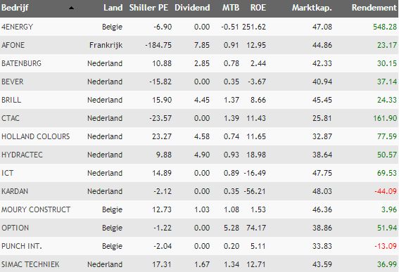 europese smallcaps