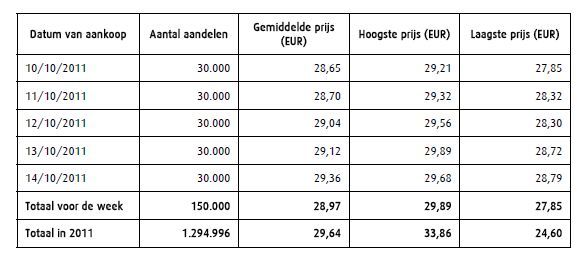 <a href='/aandeel/57-umicore'> Umicore </a> inkoop aandelen