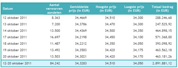 Omega Pharma resultaten