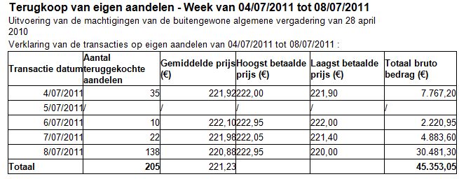 Cie du Bois Sauvage tergkoop aandelen