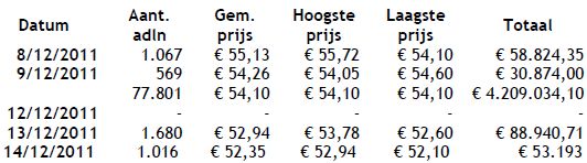 Kinepolis aandelen, aandelenterugkoop