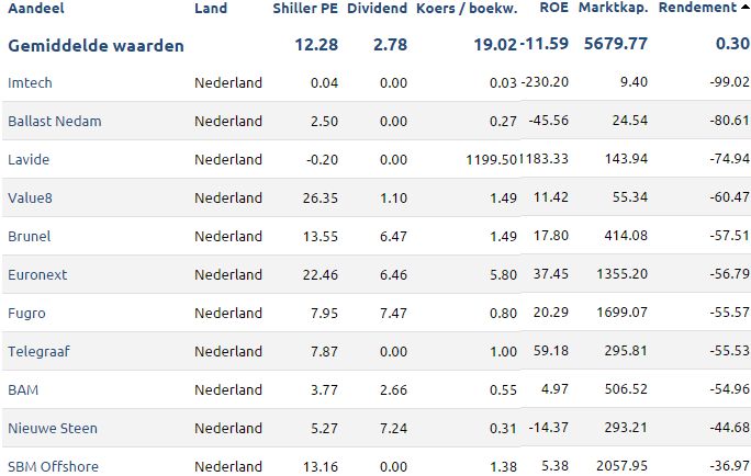 Nederlandseaandelen2014