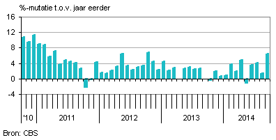 Exportnederland