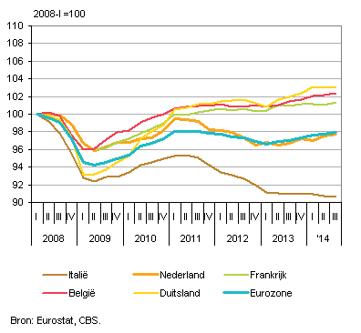 Europaeconomie