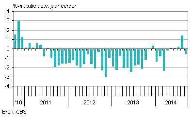 Consumentenvertrouwen