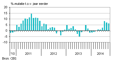 Industrienederland