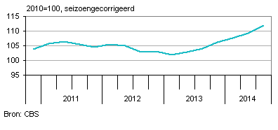 Uitzendurennederland
