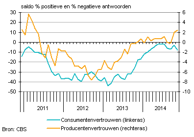 Nederlandseconsumenten