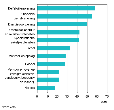 Arbeidstakkennederland