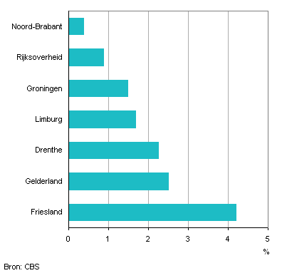 Wegenbelastingnederland