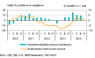 Horecanederland