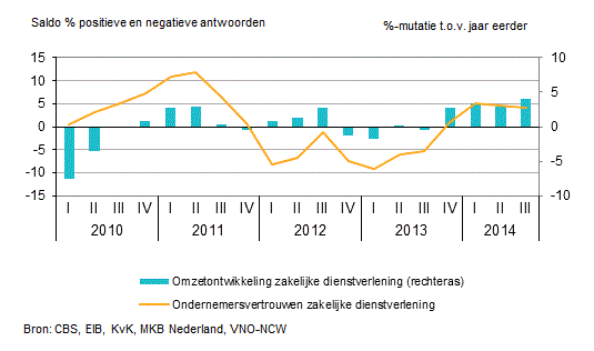 Omzetnederlandseindustrie