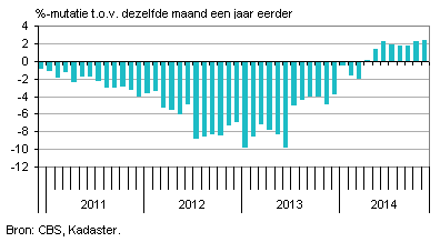 Koopwoningennederland