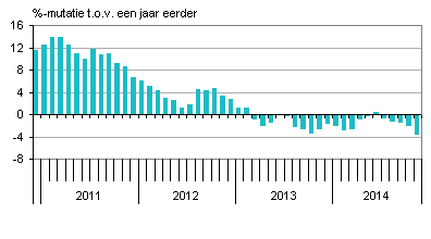 Industrienederland
