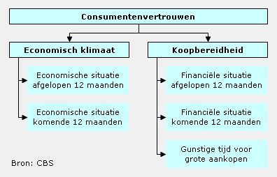 Consumentenvertrouwennederland2015