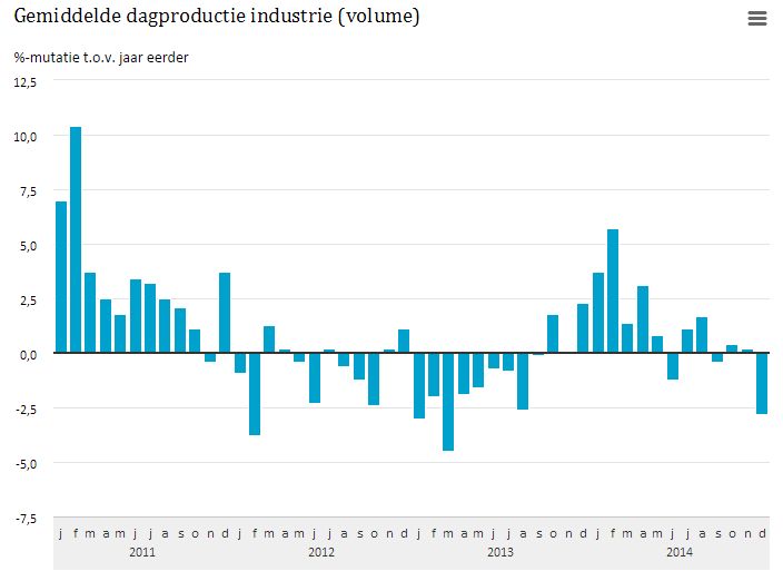 Industrienederland