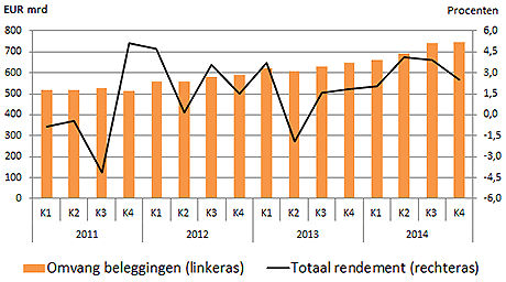 Beleggingsfondsennederland