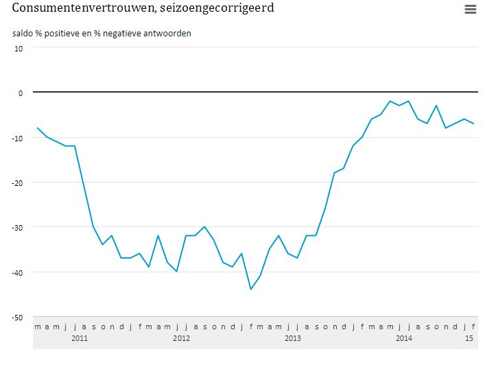 Nederlandsvertrouwen