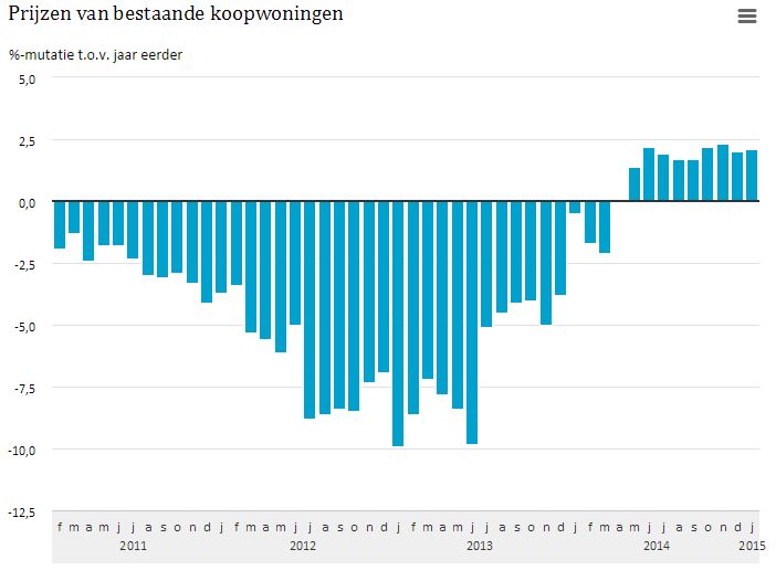 Koopwoningennl