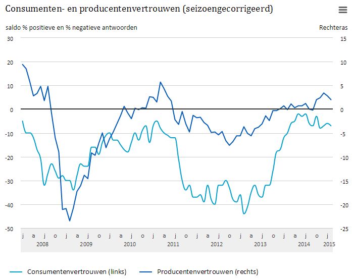 Nederlandseconsumenten