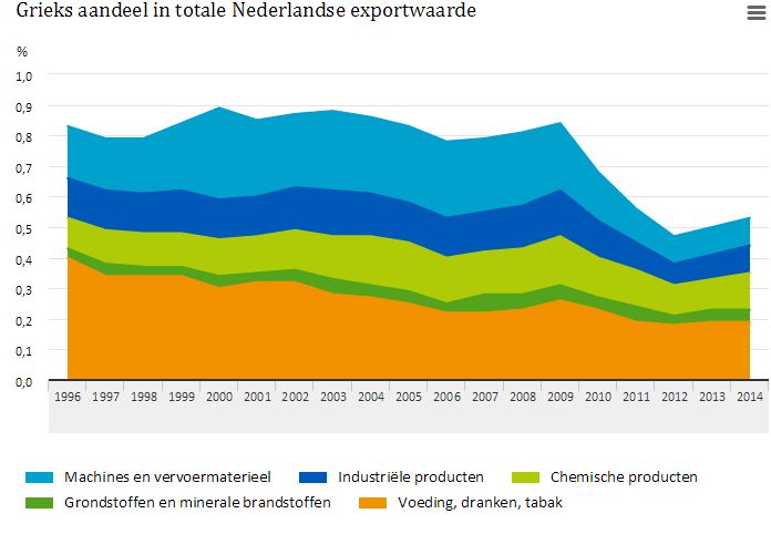 Exportnederland