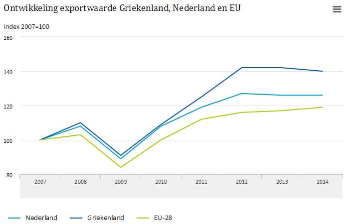 Griekenland2015