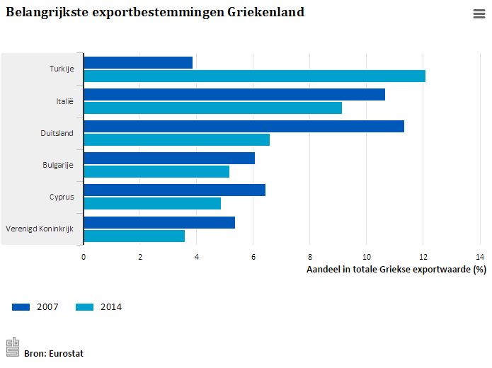 Exportgriekenland