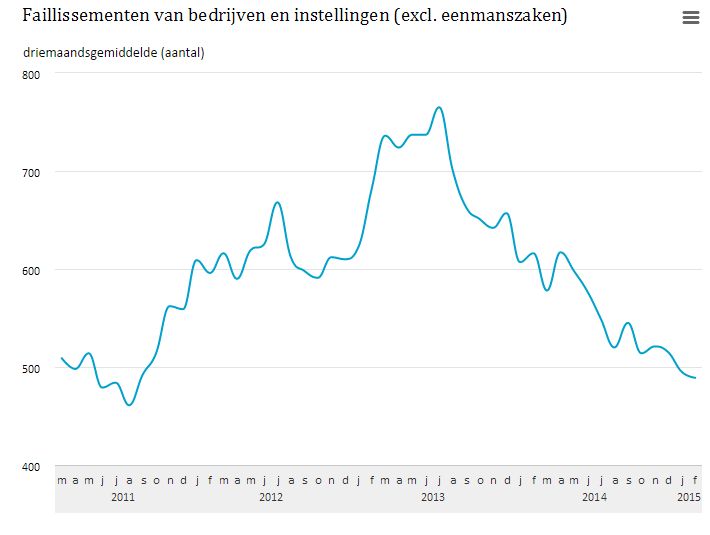 Instellingennederland