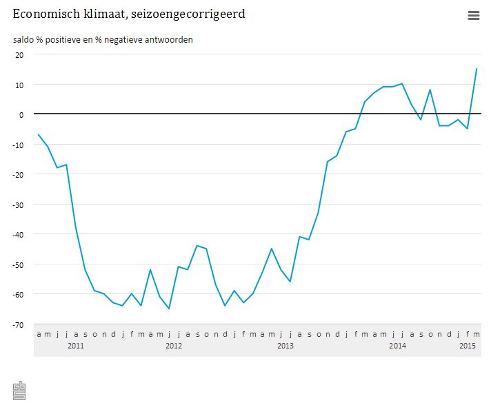 Economienederland