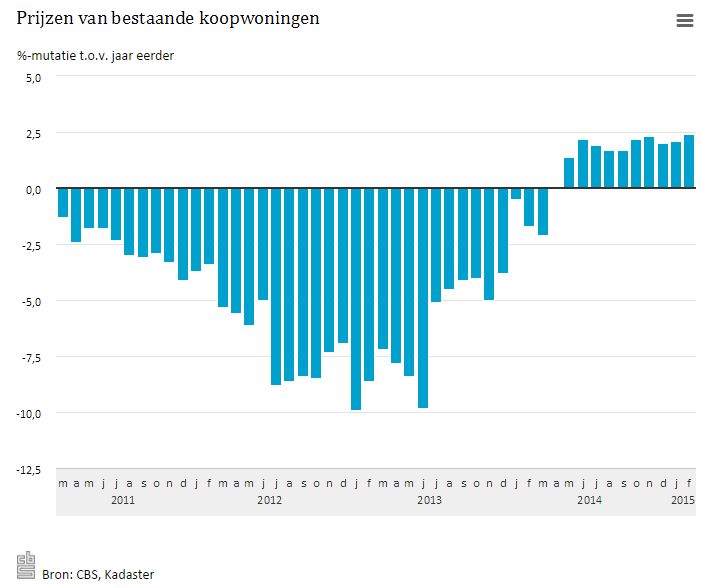 Koopwoningennederland