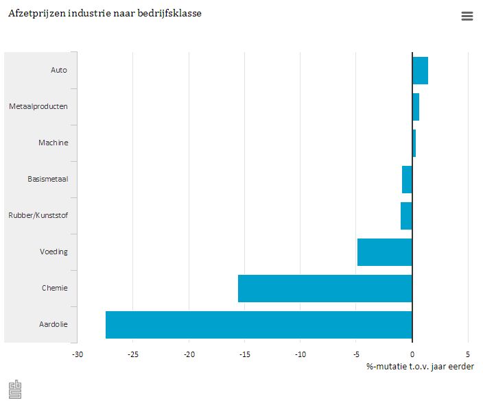 Industrienederland2015