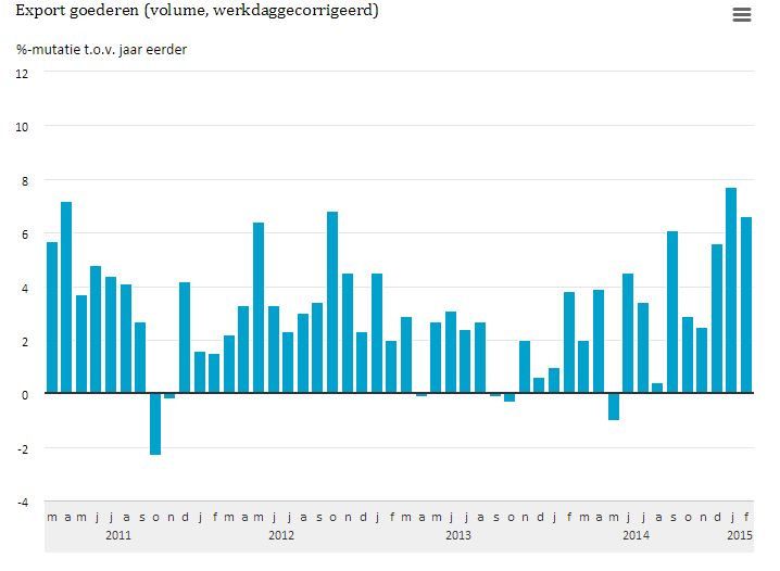Exportnederland