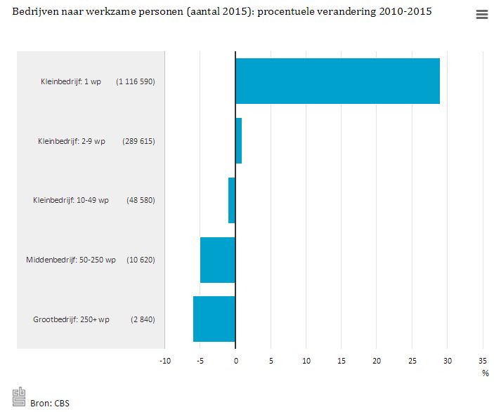 Arbeidsmarktnederland