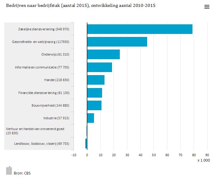 Bedrijveninnederland2014