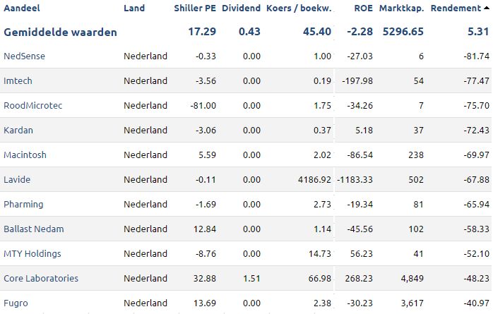 Nederlandseaandelen