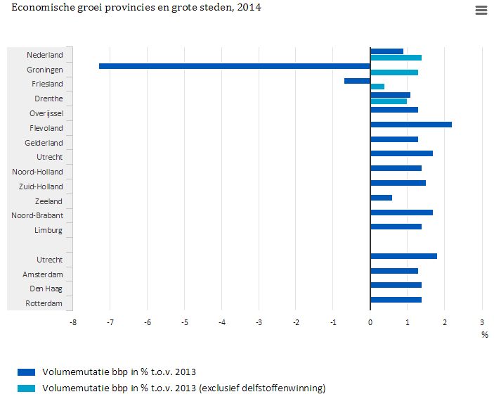 Economienederland