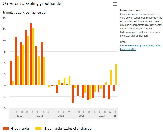 Groothandel2015