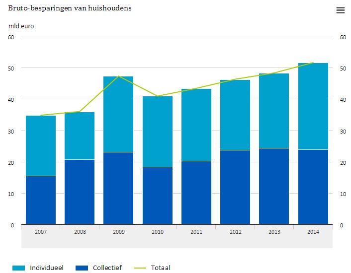 Huishoudensnederland