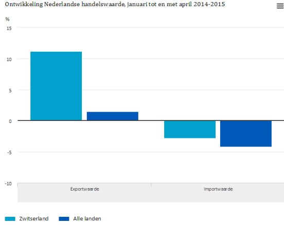 Handelswaardenederlan
