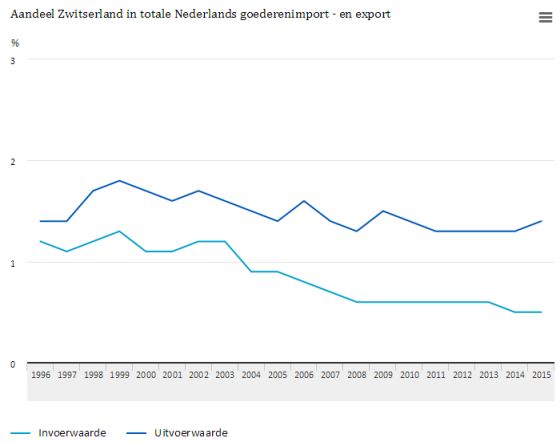 Economiezwitserland