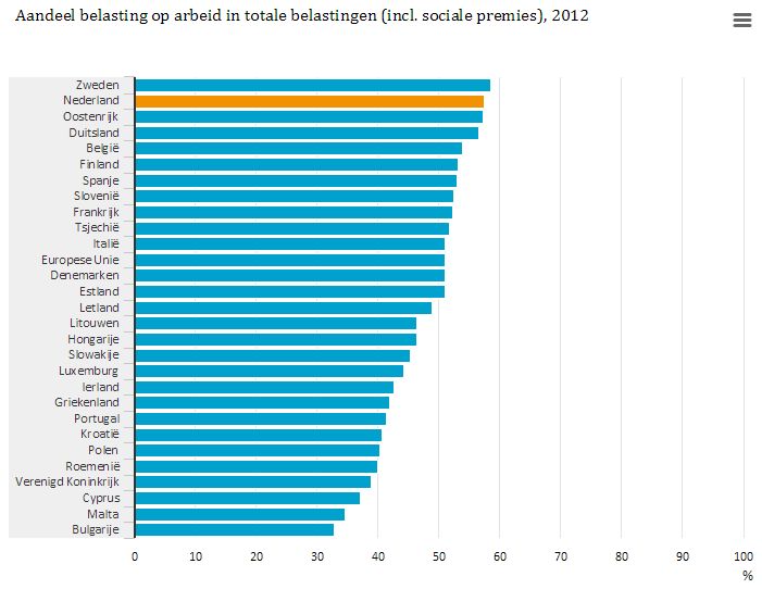 Belastingnederland
