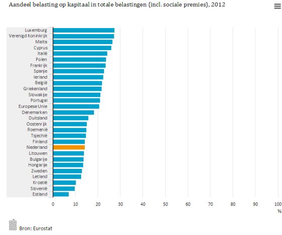 Nederlandsebelasting