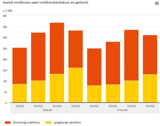 Werkloosheidnederland