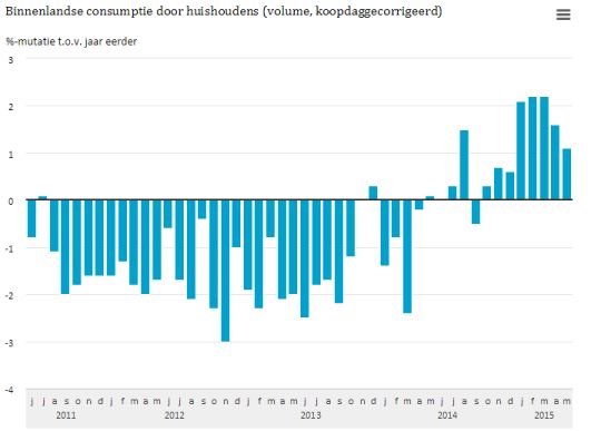 Huishoudensnederland
