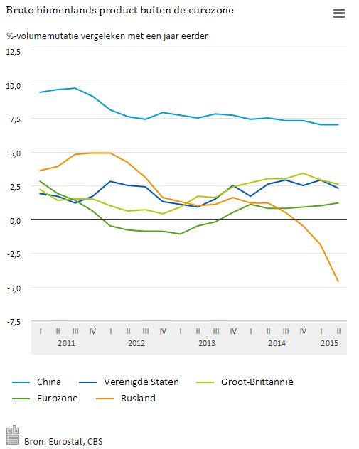 Eurozoneconsumptions