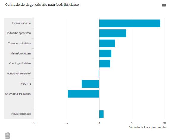 Economienederland