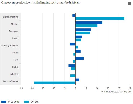 Economienederland
