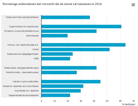 Ondernemen2016