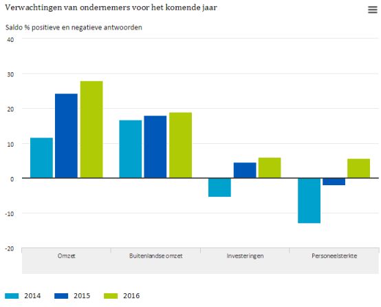 Ondernersnederland
