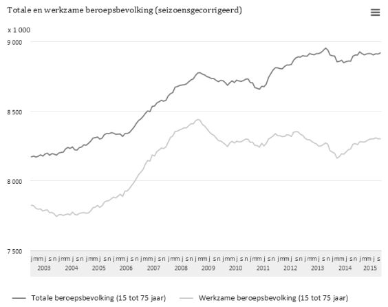 Nederlandarbeid